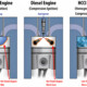 Why Don’t Diesels Have Spark Plugs? (What Is Compression Ignition)